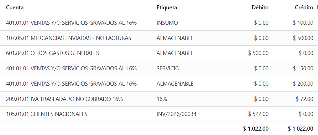Revisión contable: Apuntes contables en facturas