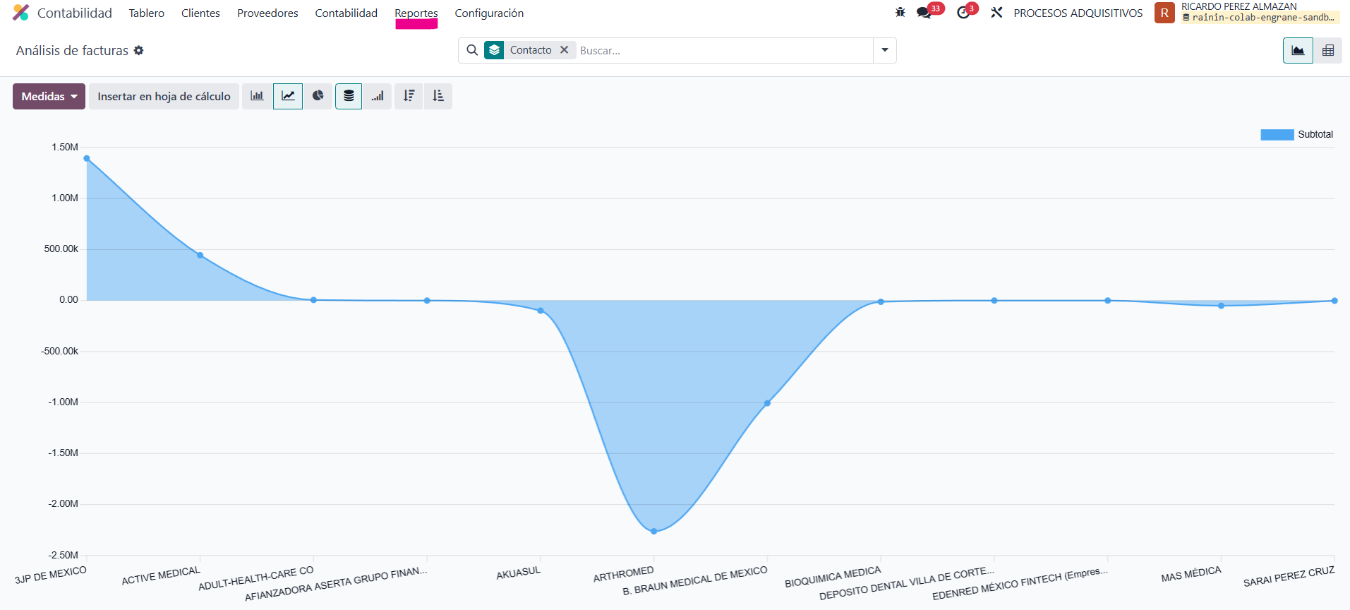 Reporte: Análisis de facturas